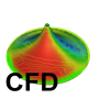 CFD Fluid Flow Analysis